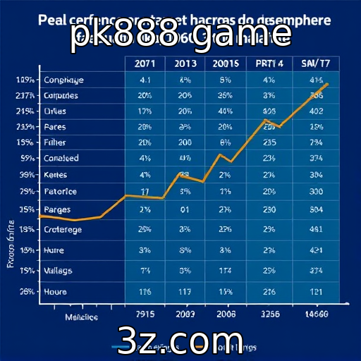 pk888 game | Análise de desempenho financeiro de provedores de jogos