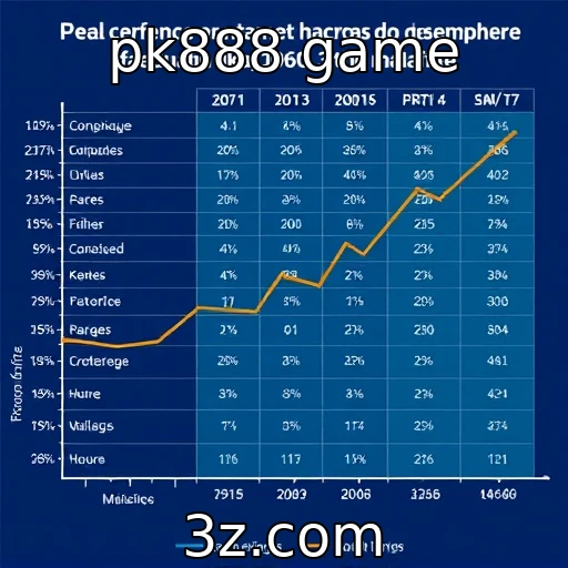 Análise de desempenho financeiro de provedores de jogos